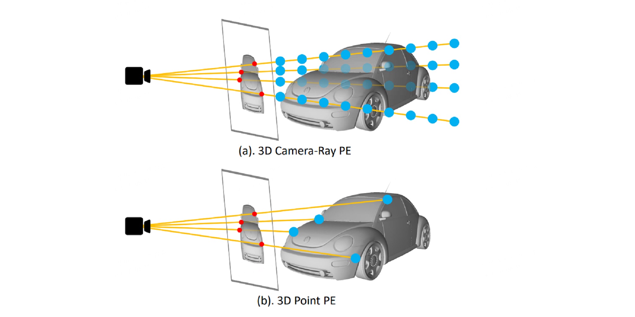 3DPPE: 3D Point Positional Encoding for Multi-Camera 3D Object Detection Transformers
