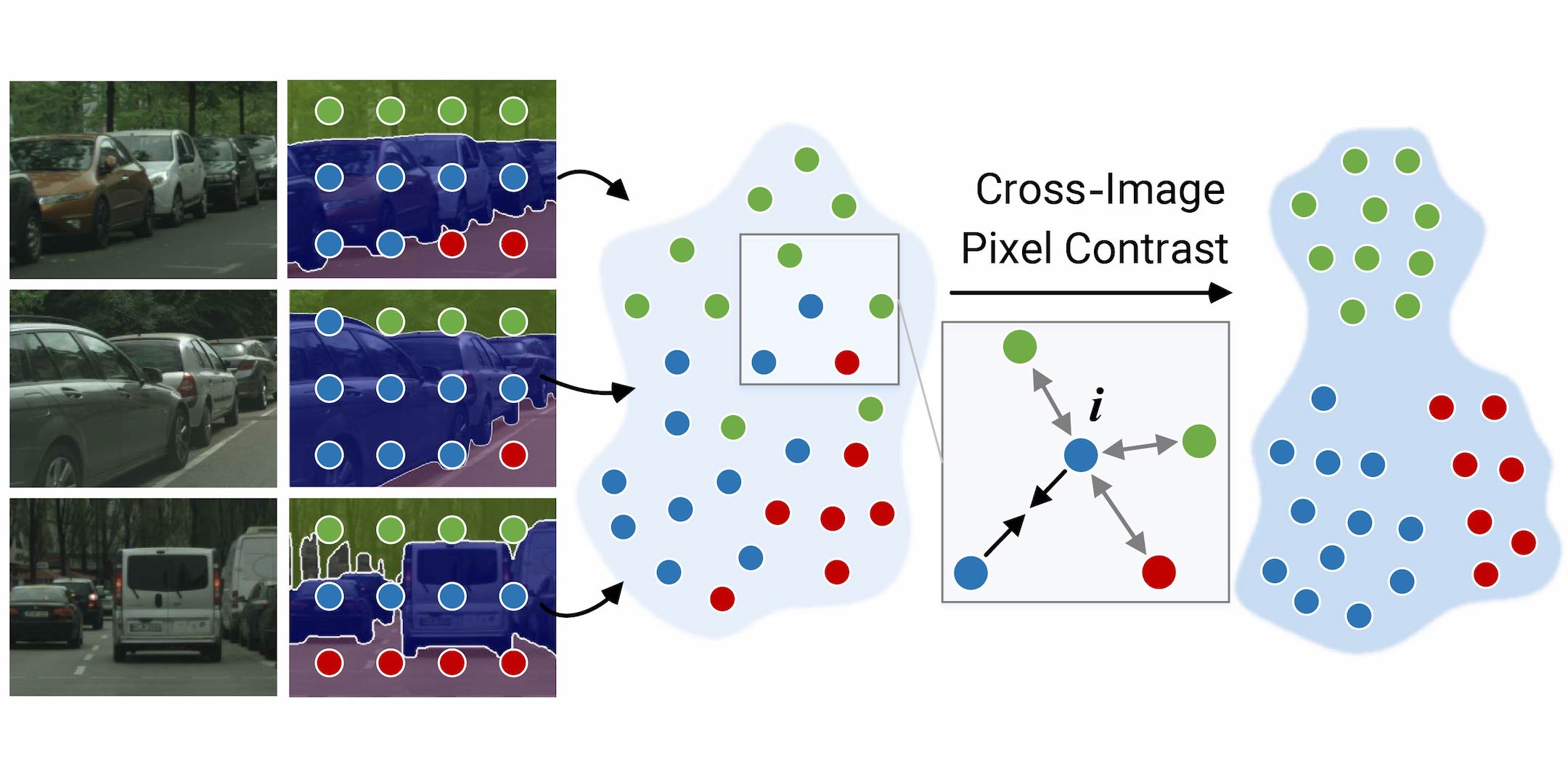 Exploring Cross-Image Pixel Contrast for Semantic Segmentation