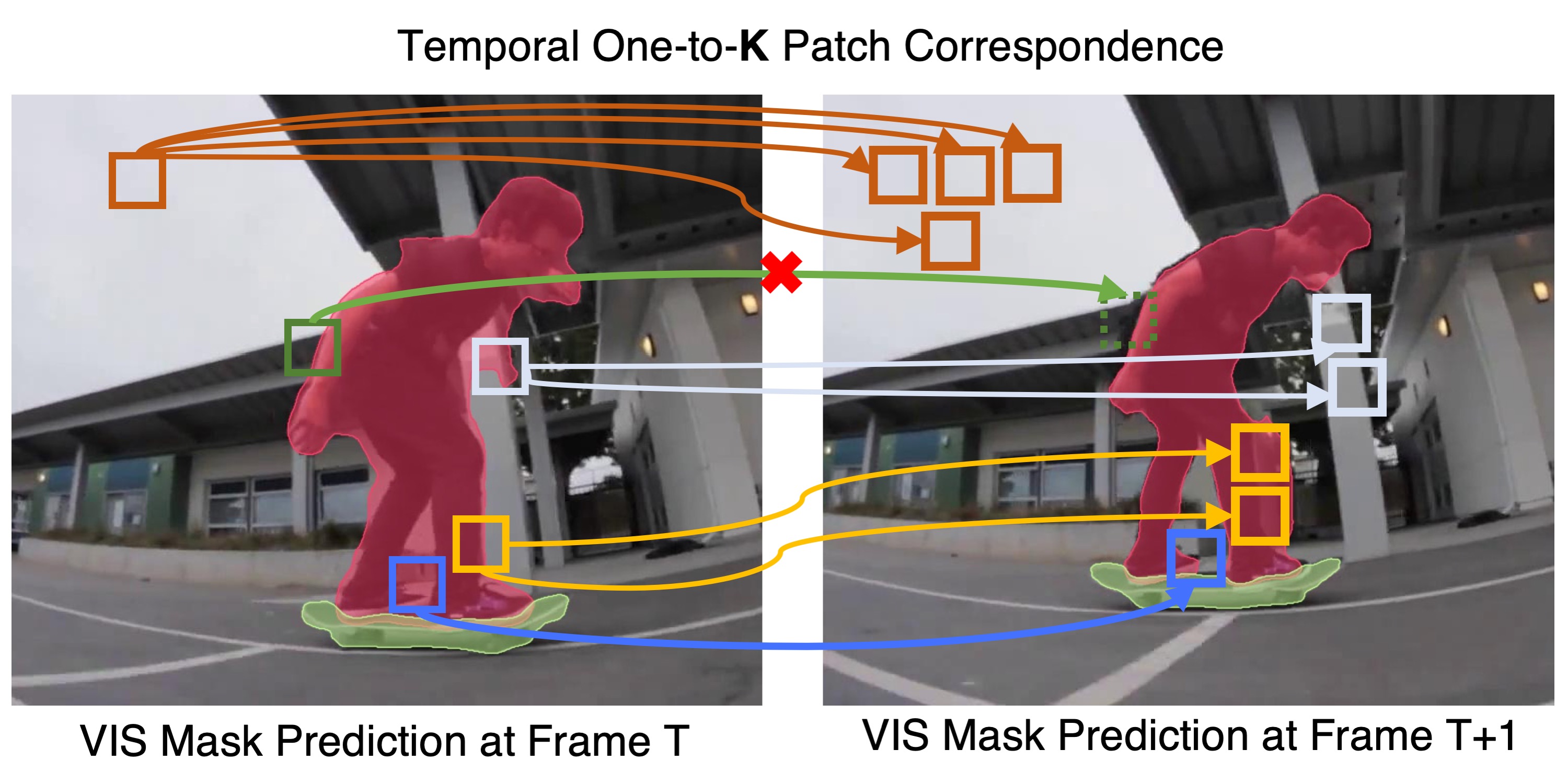 Mask-Free Video Instance Segmentation