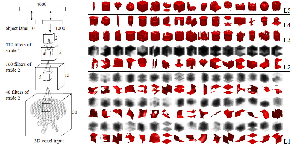 3D ShapeNets: A Deep Representation for Volumetric Shapes