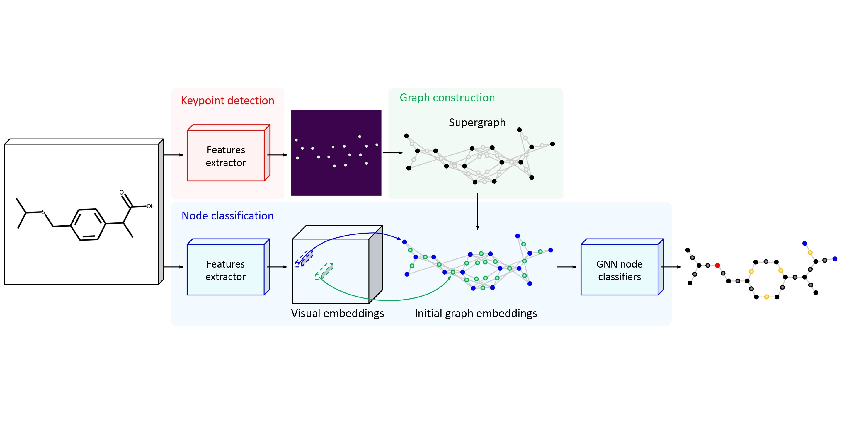 MolGrapher: Graph-based Visual Recognition of Chemical Structures