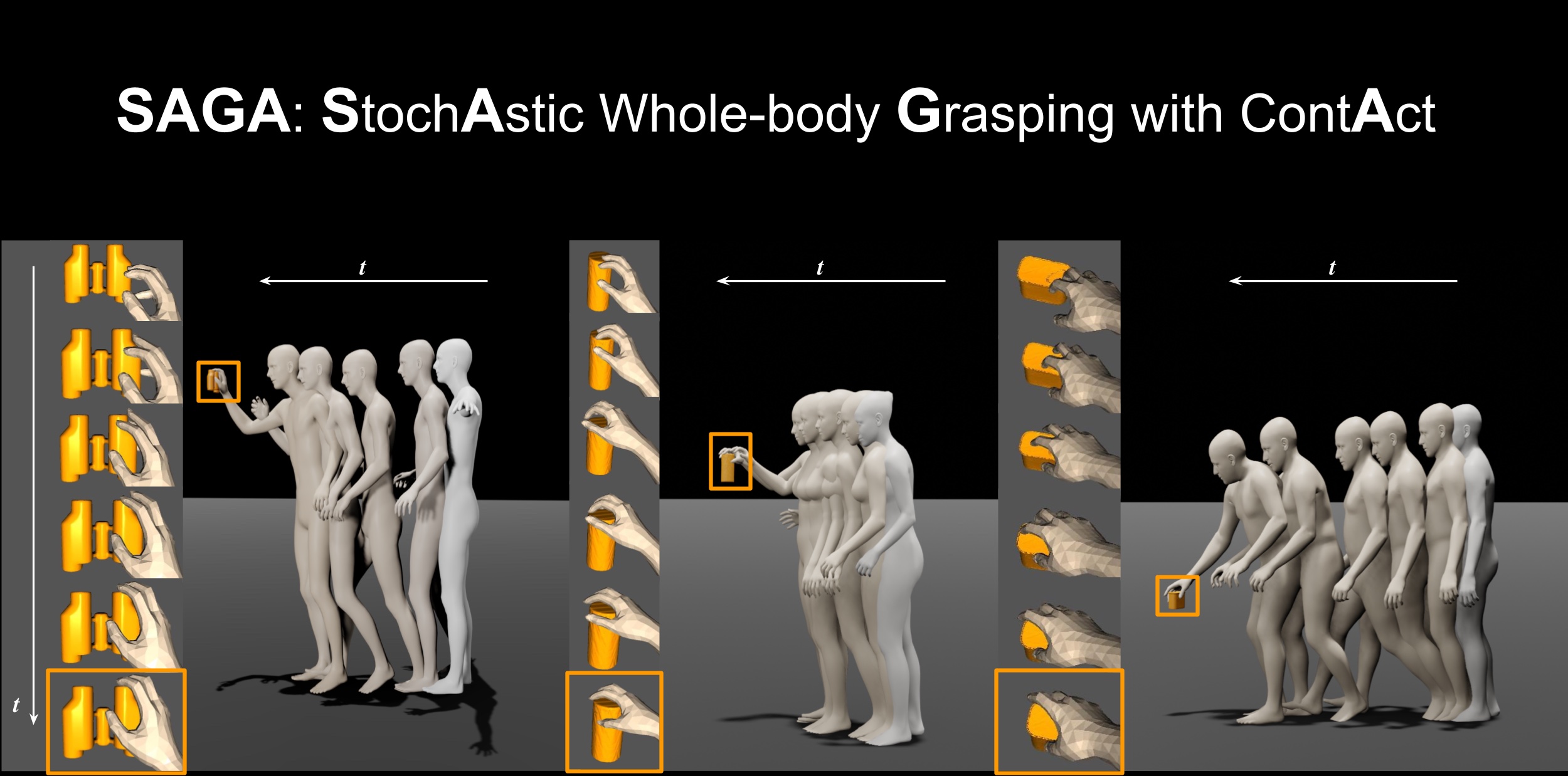 SAGA: Stochastic Whole-Body Grasping with Contact