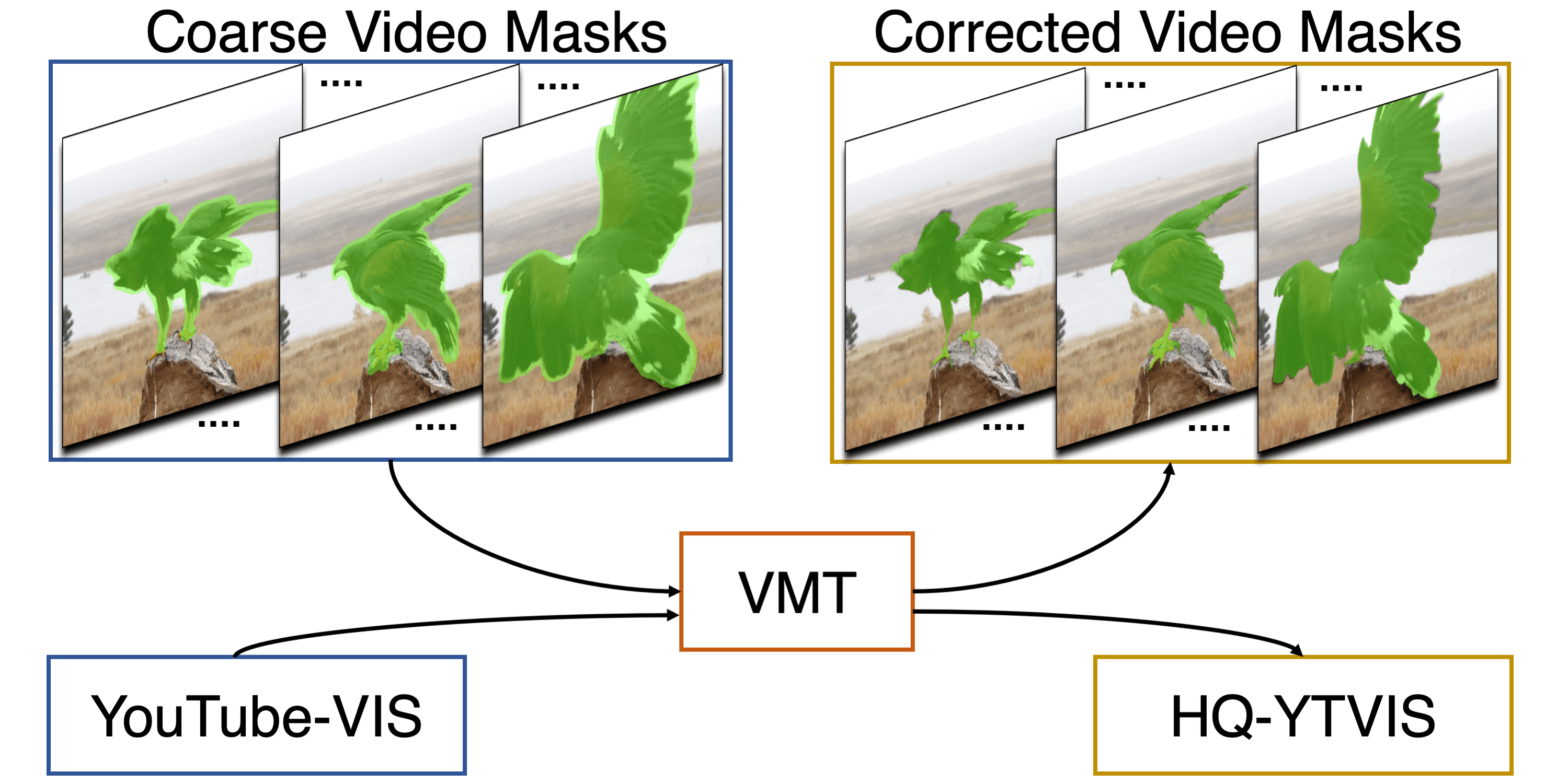 Video Mask Transfiner for High-Quality Video Instance Segmentation