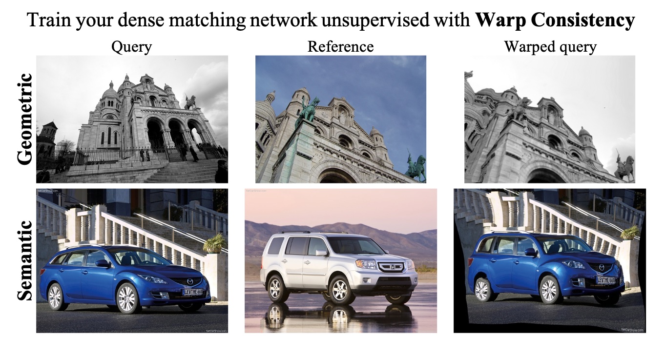 Warp Consistency for Unsupervised Learning of Dense Correspondences